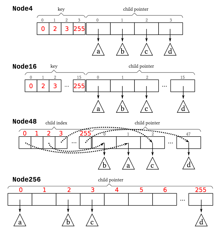 art-nodes-details.png